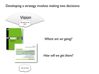 Developing a strategy involves making two decisions:


          Vision
          We want to be
              here




                           Where are we going?



                          How will we get there?


           We are here
 