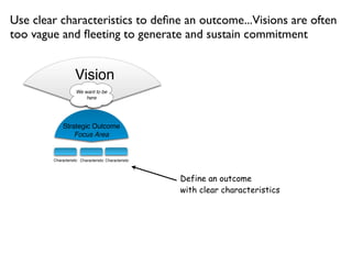 Use clear characteristics to deﬁne an outcome...Visions are often
too vague and ﬂeeting to generate and sustain commitment


                    Vision
                     We want to be
                         here




             Strategic Outcome
                 Focus Area


        Characteristic Characteristic Characteristic




                                                       Define an outcome
                                                       with clear characteristics
 
