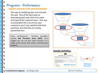 Translating Customer Engagement   From Strategy To Action