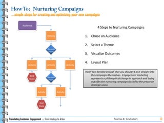 Translating Customer Engagement   From Strategy To Action