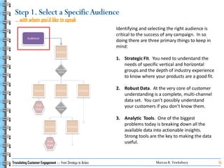 Translating Customer Engagement   From Strategy To Action