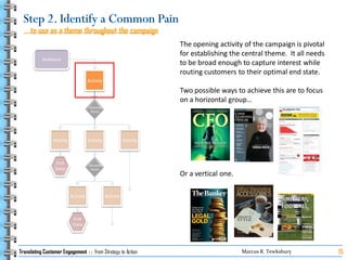Translating Customer Engagement   From Strategy To Action