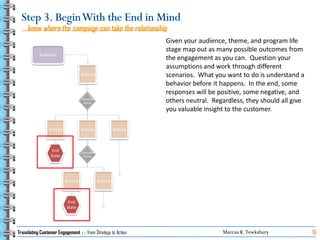 Translating Customer Engagement   From Strategy To Action