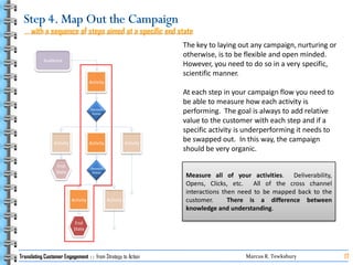 Translating Customer Engagement   From Strategy To Action