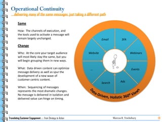 Translating Customer Engagement   From Strategy To Action