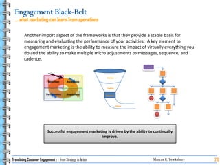 Translating Customer Engagement   From Strategy To Action
