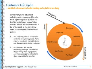 Translating Customer Engagement   From Strategy To Action