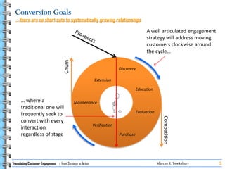 Translating Customer Engagement   From Strategy To Action