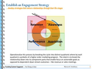 Translating Customer Engagement   From Strategy To Action