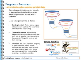 Translating Customer Engagement   From Strategy To Action