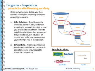 Translating Customer Engagement   From Strategy To Action