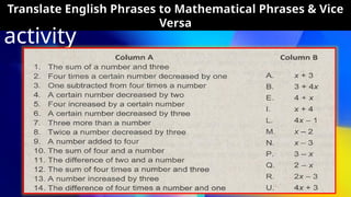 Translating English Phrase to Mathematical Phrase.pptx