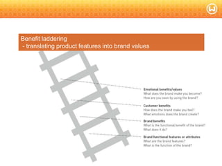 © W 2008
Benefit laddering
- translating product features into brand values
 