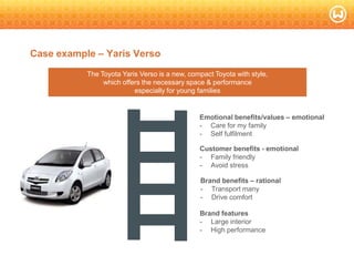 © W 2008
Case example – Yaris Verso
Brand features
- Large interior
- High performance
Brand benefits – rational
- Transport many
- Drive comfort
Customer benefits - emotional
- Family friendly
- Avoid stress
Emotional benefits/values – emotional
- Care for my family
- Self fulfilment
The Toyota Yaris Verso is a new, compact Toyota with style,
which offers the necessary space & performance
especially for young families
 