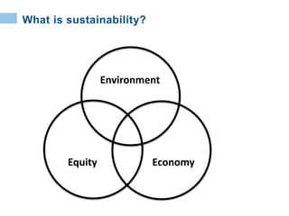 Economy
Environment
Equity
What is sustainability?
 