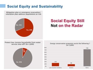 Social Equity Still
Not on the Radar
Social Equity and Sustainability
 