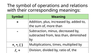 Translating Verbal Phrases to Algebraic Expressions.pptx