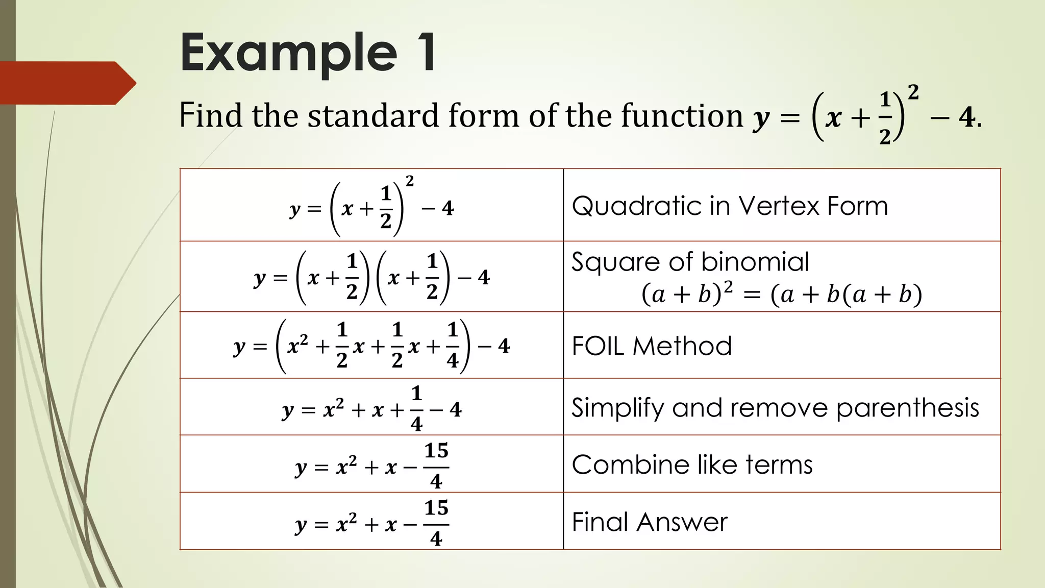 Example 1
𝒚 = 𝒙 +
𝟏
𝟐
𝟐
− 𝟒 Quadratic in Vertex Form
𝒚 = 𝒙 +
𝟏
𝟐
𝒙 +
𝟏
𝟐
− 𝟒
Square of binomial
𝑎 + 𝑏 2 = (𝑎 + 𝑏(𝑎 + 𝑏)
𝒚 = 𝒙 𝟐
+
𝟏
𝟐
𝒙 +
𝟏
𝟐
𝒙 +
𝟏
𝟒
− 𝟒 FOIL Method
𝒚 = 𝒙 𝟐 + 𝒙 +
𝟏
𝟒
− 𝟒 Simplify and remove parenthesis
𝒚 = 𝒙 𝟐
+ 𝒙 −
𝟏𝟓
𝟒
Combine like terms
𝒚 = 𝒙 𝟐 + 𝒙 −
𝟏𝟓
𝟒
Final Answer
Find the standard form of the function 𝒚 = 𝒙 +
𝟏
𝟐
𝟐
− 𝟒.
 
