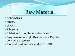 Raw Material
 Amino Acids
 mRNA
 tRNA
 Ribosome
 Initiation factors, Termination factors.
 Enzymes(Aminoacyl tRNA synthase, Peptide
polymerase system)
 Inorganic cations such as Mg2+ ,k+ , NH+
 