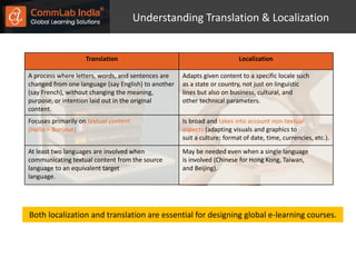 Translation & Localization of E-learning Courses How to Get Started | PPTX