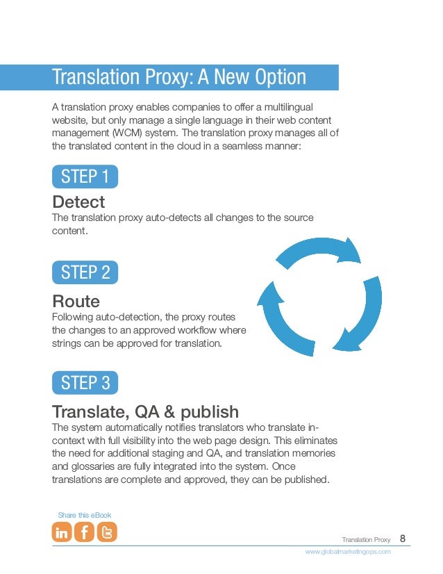8
Translation Proxy
www.globalmarketingops.com
Share this eBook
Translation Proxy: A New Option
A translation proxy enables companies to offer a multilingual
website, but only manage a single language in their web content
management (WCM) system. The translation proxy manages all of
the translated content in the cloud in a seamless manner:
STEP 1
STEP 2
STEP 3
Detect
The translation proxy auto-detects all changes to the source
content.
Route
Following auto-detection, the proxy routes
the changes to an approved workflow where
strings can be approved for translation.
Translate, QA & publish
The system automatically notifies translators who translate in-
context with full visibility into the web page design. This eliminates
the need for additional staging and QA, and translation memories
and glossaries are fully integrated into the system. Once
translations are complete and approved, they can be published.
 