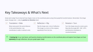 Key Takeaways & What's Next
Great work today! You've learned how shapes move on the coordinate plane using three powerful transformations. Remember: the shape
never changes size — only its position or direction does!
Translation = Slide
Move every point the same distance
in the same direction. Use
coordinates to add or subtract units.
Reflection = Flip
Flip the shape over a line of reflection.
The image is a mirror of the original,
equidistant from the line.
Rotation = Turn
Turn the shape around a center point.
Describe the angle (90°, 180°, 270°)
and direction (clockwise or
counterclockwise).
🌟 Coming Up: In our next lesson, we'll practice drawing transformations on the coordinate plane and explore how shapes can have
symmetry through reflections. Get your graph paper ready!
 