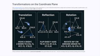 Transformations Coordinate Plane Rotation Translation-Reflection-and-Rotation-of-Shapes.pptx