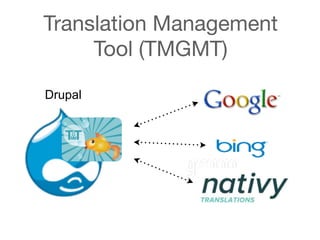 Translation Management
     Tool (TMGMT)

Drupal
 