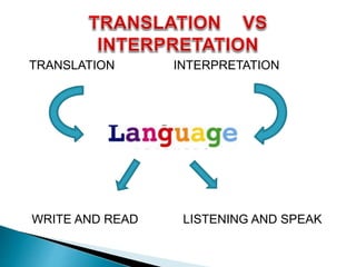 Translation | PPTX