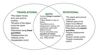 •The object moves
from one point to
another.
•All parts of the object
move the same
distance.
•Described using linear
quantities:
•Displacement (m)
•Velocity (m/s)
•Acceleration (m/s²)
TRANSLATIONAL ROTATIONAL
BOTH
•The object spins around
a fixed axis.
•Different parts of the
object move different
distances (circular paths).
•Described using angular
quantities:
•Angular displacement
(radians)
•Angular velocity (rad/s)
•Angular acceleration
(rad/s²)
•Involve change in position
over time.
•Follow Newton’s Laws of
Motion.
•Quantities such as
displacement, velocity, and
acceleration apply (with
different forms).
•Can be described using
equations of motion.
•Can happen simultaneously
(e.g., rolling wheel)
 
