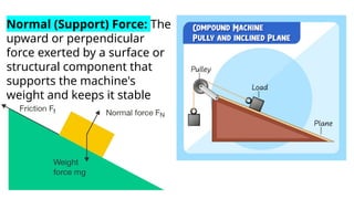 Normal (Support) Force: The
upward or perpendicular
force exerted by a surface or
structural component that
supports the machine's
weight and keeps it stable
 