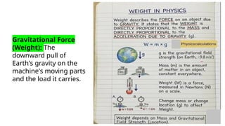 Gravitational Force
(Weight): The
downward pull of
Earth's gravity on the
machine's moving parts
and the load it carries.
 