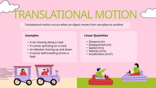 Understanding Translational and Rotational Motion: Concepts ...