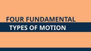 TYPES OF MOTION
FOUR FUNDAMENTAL
 