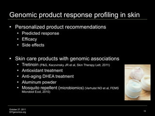 Genomic product response profiling in skin Personalized product recommendations Predicted response  Efficacy  Side effects Skin care products with genomic associations  Tretinoin  (P&G, Kaczvinsky JR et al, Skin Therapy Lett, 2011) Antioxidant treatment Anti-aging DHEA treatment Aluminum powder Mosquito repellent ( microbiomics)  ( Verhulst NO et al, FEMS Microbiol Ecol, 2010) Image credit: http://www.dkorean-beauty.com 