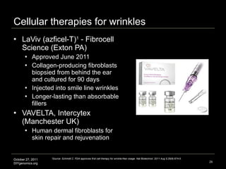 Cellular therapies for wrinkles LaViv (azficel-T) 1  - Fibrocell Science (Exton PA) Approved June 2011 Collagen-producing fibroblasts  biopsied from behind the ear and cultured for 90 days Injected into smile line wrinkles Longer-lasting than absorbable fillers  VAVELTA, Intercytex (Manchester UK)  Human dermal fibroblasts for skin repair and rejuvenation 1 Source: Schmidt C. FDA approves first cell therapy for wrinkle-free visage. Nat Biotechnol. 2011 Aug 5;29(8):674-5. Image credit: http://www.consultingroom.com 