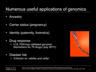Numerous useful applications of genomics Ancestry Carrier status (pregnancy) Identity (paternity, forensics) Drug response U.S. FDA has validated genomic biomarkers for 75 drugs (July 2011) 1 Disease risk  Criticism re: validity and utility 2 Image credit: http://www.uchsc.edu 1 Source: http://www.fda.gov/Drugs/ScienceResearch/ResearchAreas/Pharmacogenetics/ucm083378.htm 2 Source: Swan M. Multigenic condition risk assessment in direct-to-consumer genomic services. Genet Med. 2010 May;12(5):279-88. 