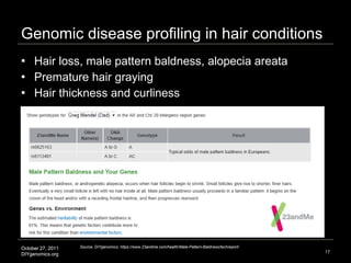 Genomic disease profiling in hair conditions <ul><li>Hair loss, male pattern baldness, alopecia areata </li></ul><ul><li>P...