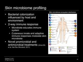 Skin microbiome profiling  <ul><li>Bacterial colonization influenced by host and environment  </li></ul><ul><li>2-way immu...