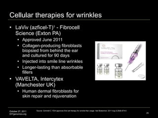 Translational antiaging skin research Slide 29