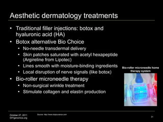 Aesthetic dermatology treatments <ul><li>Traditional filler injections: botox and hyaluronic acid (HA) </li></ul><ul><li>B...
