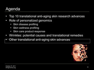 Translational antiaging skin research Slide 32