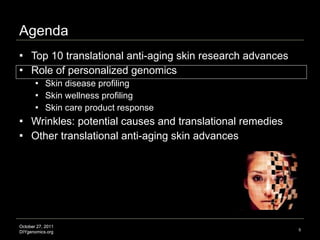 Translational antiaging skin research Slide 5