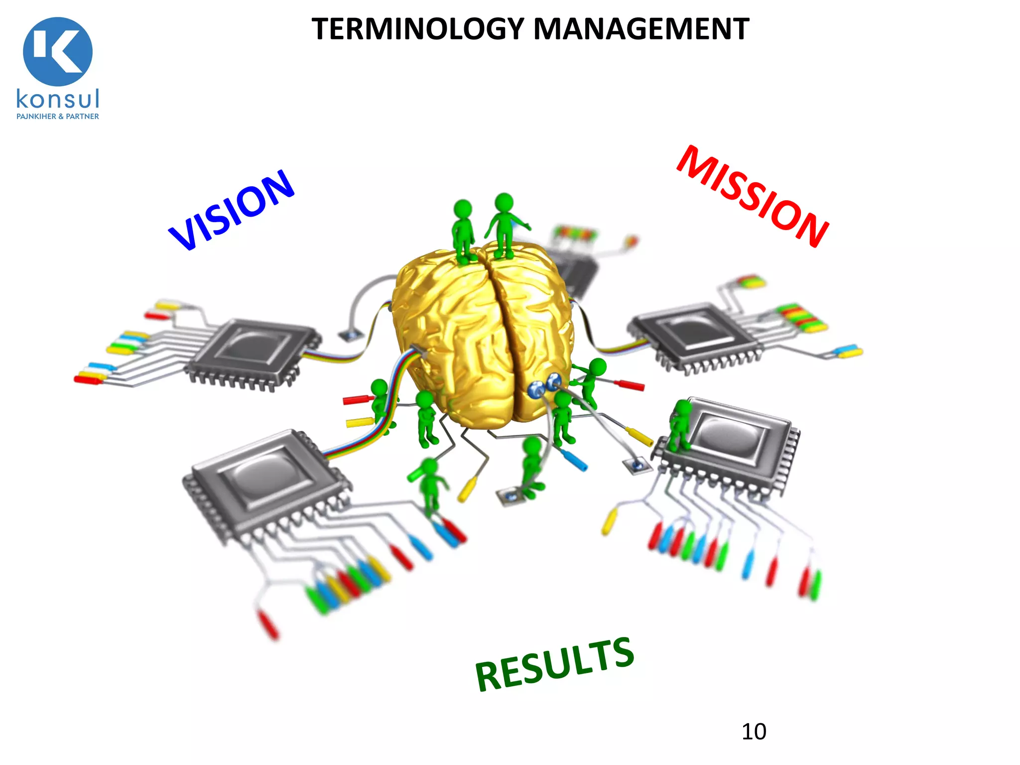 10
TERMINOLOGY MANAGEMENT
VISION
MISSION
RESULTS
 