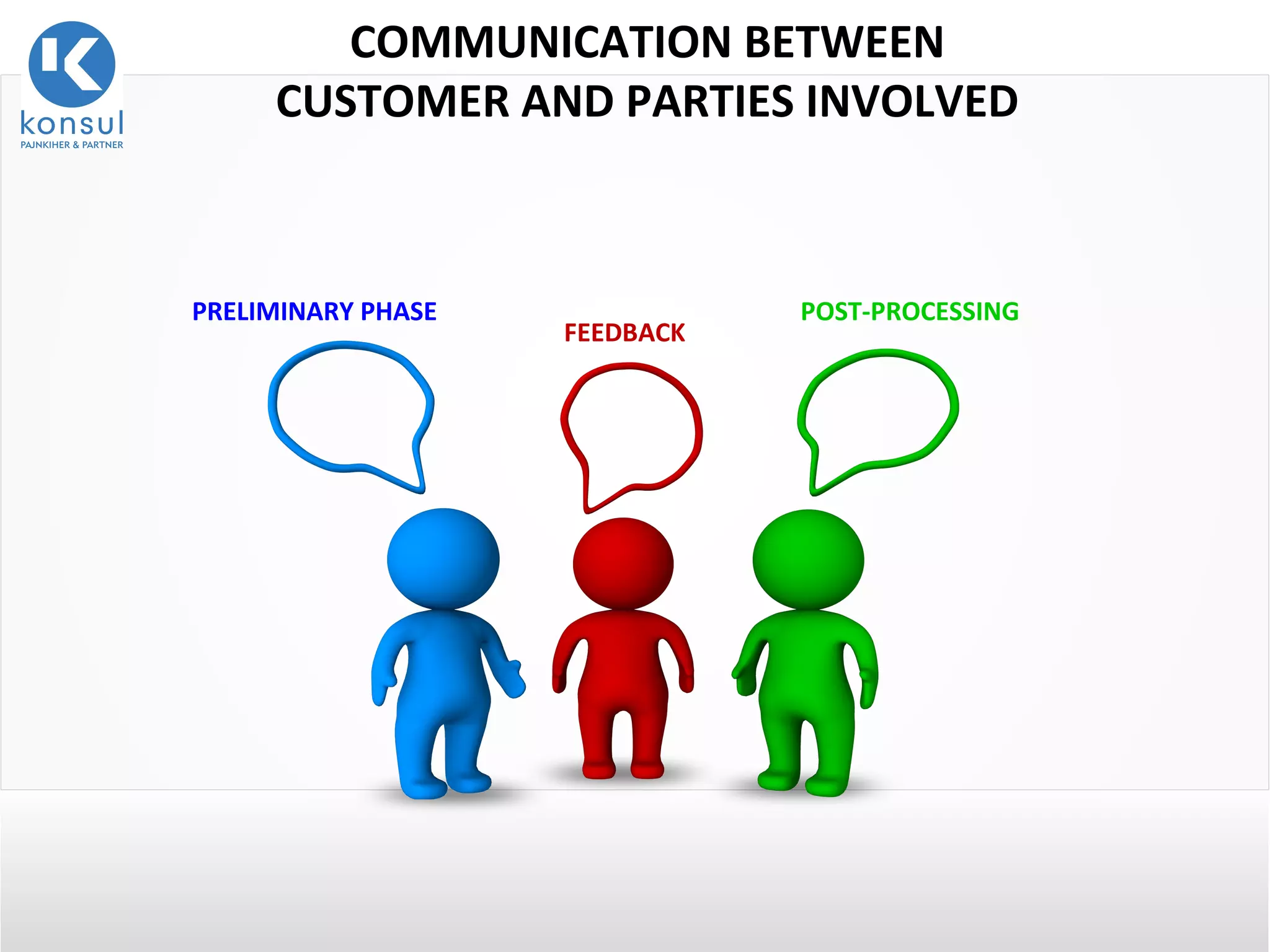 15
COMMUNICATION BETWEEN
CUSTOMER AND PARTIES INVOLVED
PRELIMINARY PHASE
FEEDBACK
POST-PROCESSING
 