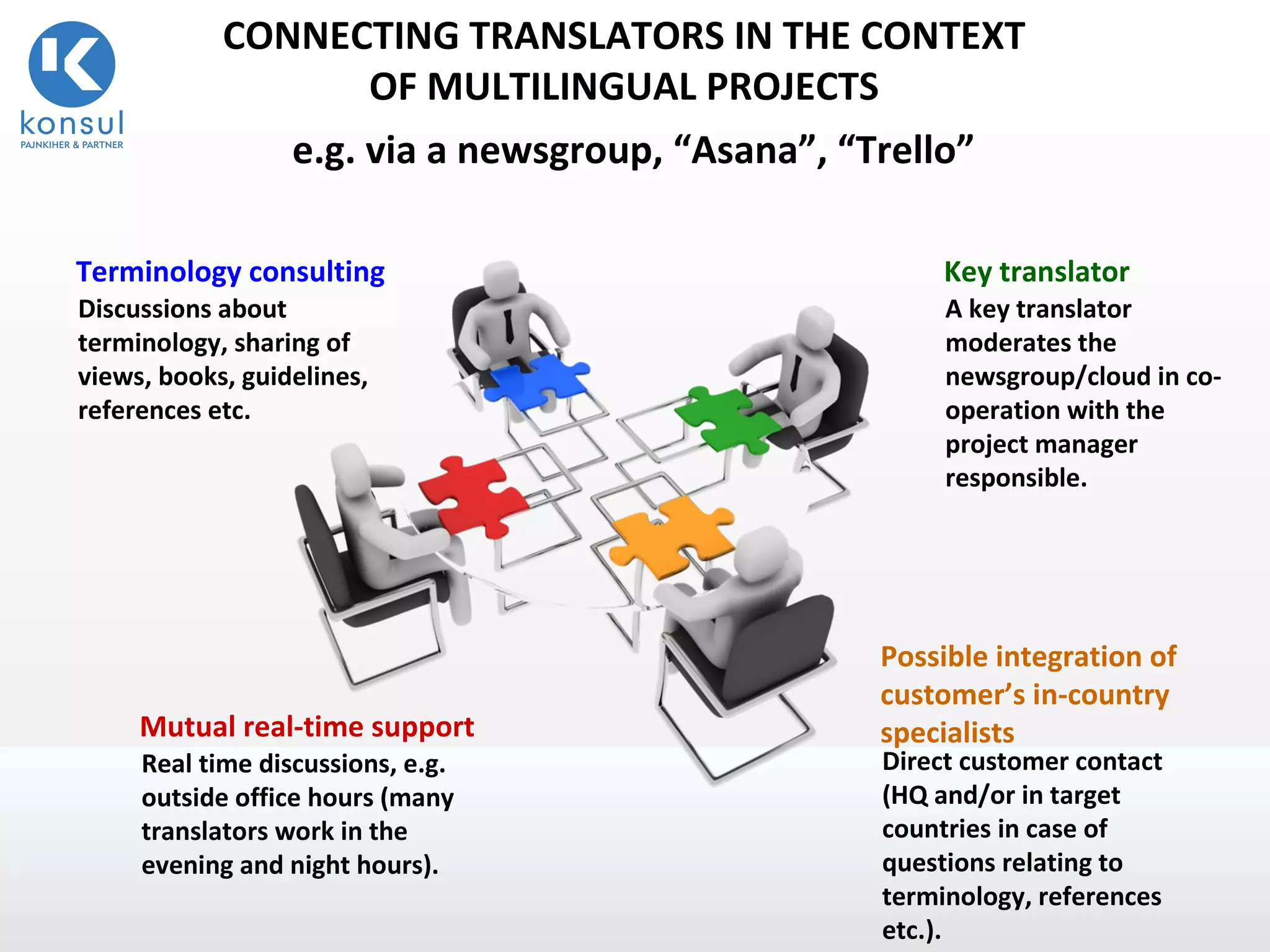 22
CONNECTING TRANSLATORS IN THE CONTEXT
OF MULTILINGUAL PROJECTS
e.g. via a newsgroup, “Asana”, “Trello”
Terminology consulting
Discussions about
terminology, sharing of
views, books, guidelines,
references etc.
Possible integration of
customer’s in-country
specialists
Direct customer contact
(HQ and/or in target
countries in case of
questions relating to
terminology, references
etc.).
Key translator
A key translator
moderates the
newsgroup/cloud in co-
operation with the
project manager
responsible.
Mutual real-time support
Real time discussions, e.g.
outside office hours (many
translators work in the
evening and night hours).
 