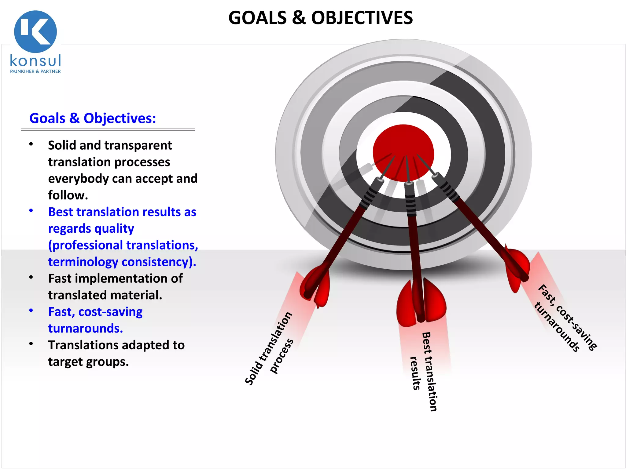 3
• Solid and transparent
translation processes
everybody can accept and
follow.
• Best translation results as
regards quality
(professional translations,
terminology consistency).
• Fast implementation of
translated material.
• Fast, cost-saving
turnarounds.
• Translations adapted to
target groups.
Goals & Objectives:
Solidtranslation
process
Besttranslation
results
Fast,cost-saving
turnarounds
GOALS & OBJECTIVES
 