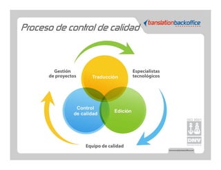 Proceso de control de calidad
 