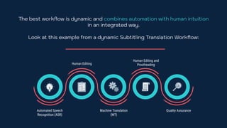 Automated Speech
Recognition (ASR)
Human Editing
Machine Translation
(MT)
Human Editing and
Proofreading
Quality Assurance...