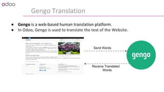 Gengo Translation
● Gengo is a web-based human translation platform.
● In Odoo, Gengo is used to translate the text of the Website.
Send Words
Receive Translated
Words
 